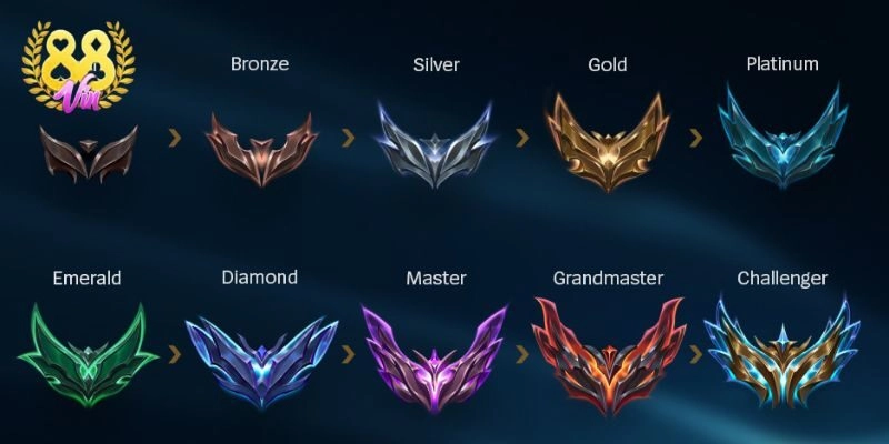 Hệ thống Rank Liên Minh Huyền Thoại chi tiết