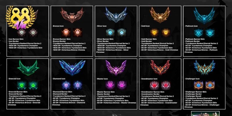 Đánh giá tỷ lệ phân bổ theo nhóm các rank