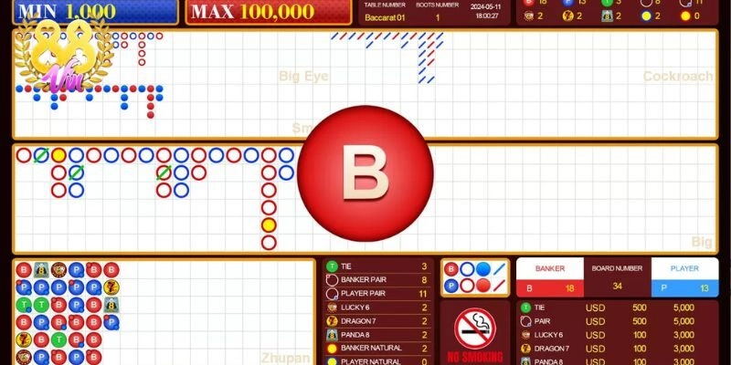 Chức năng của phần mềm dự đoán Baccarat hiện tại